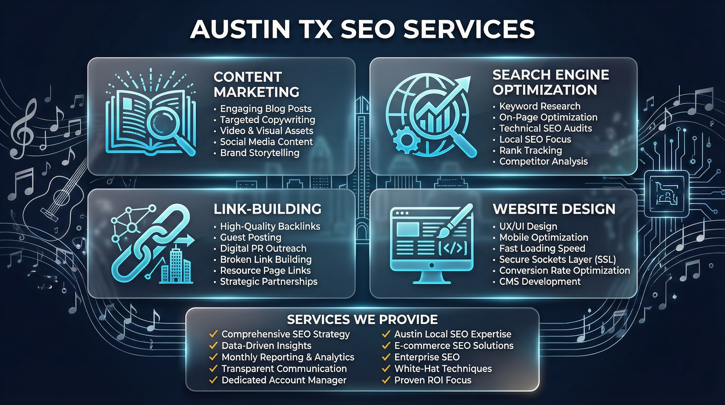 Austin TX SEO services infographic showing content marketing, SEO, link-building, and web design