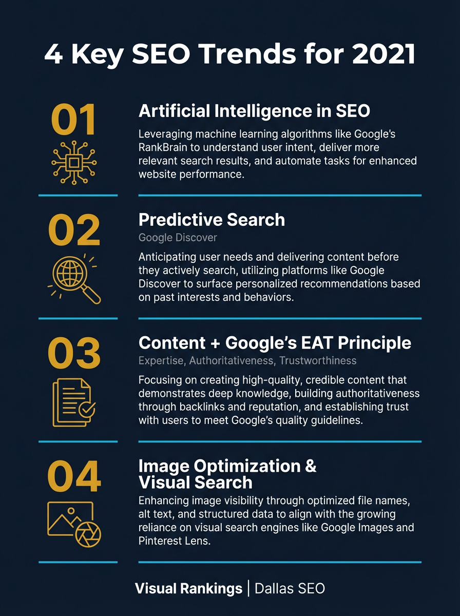 Infographic showing 2021 SEO trends including AI, predictive search, EAT principle, and image optimization