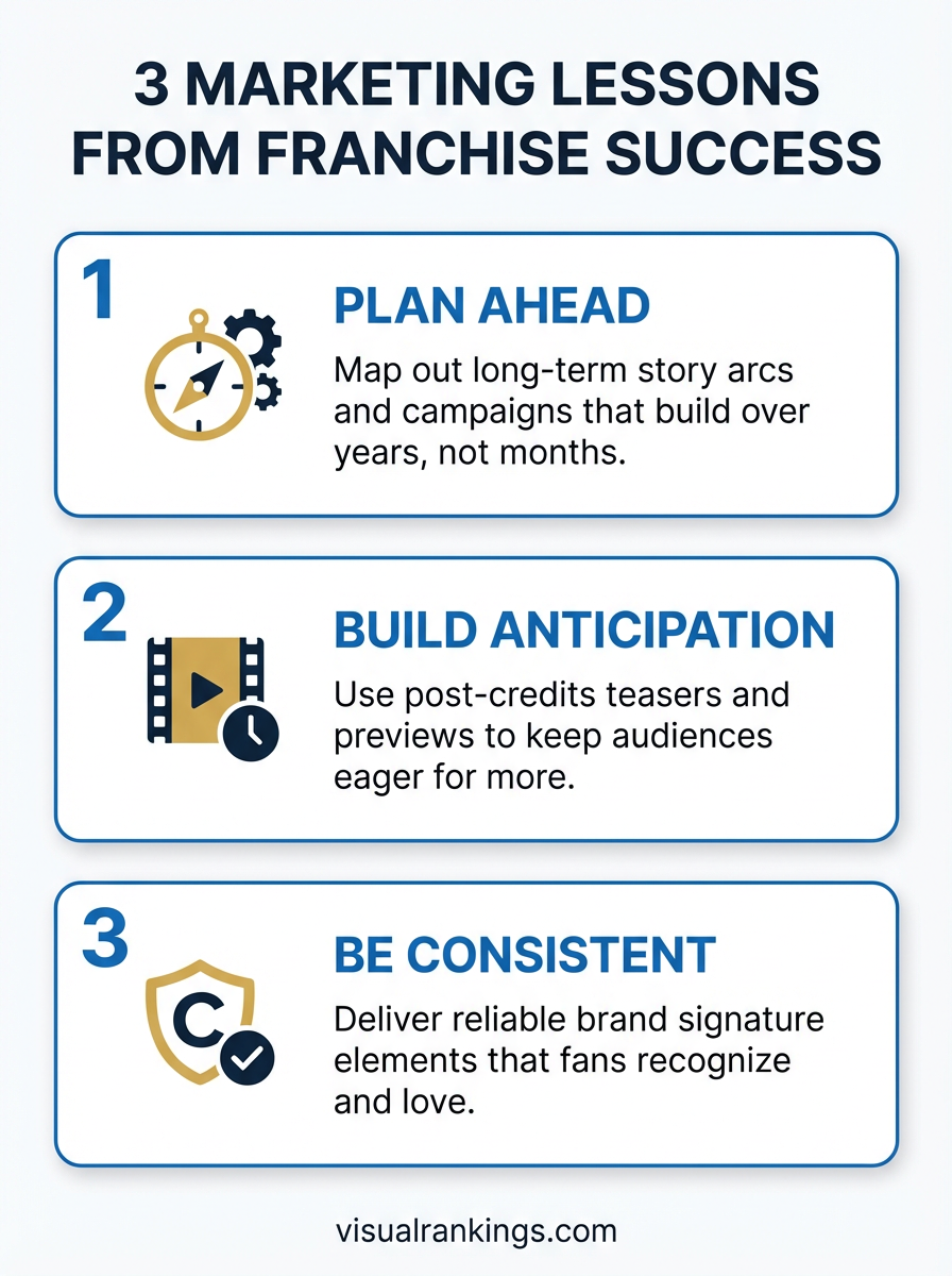Infographic: 3 Marketing Lessons from Marvel — plan ahead, build anticipation, be consistent