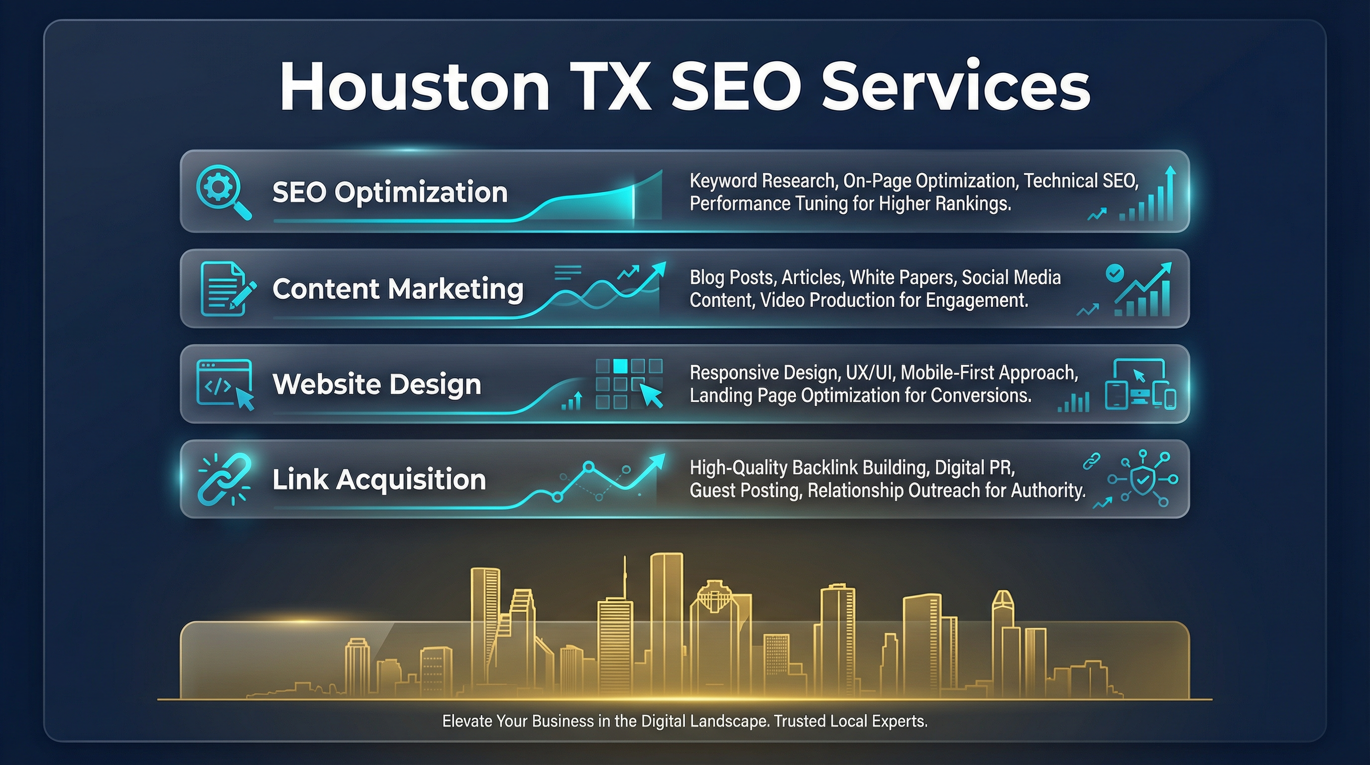 Houston TX SEO services infographic showing optimization, content, design, and link building services