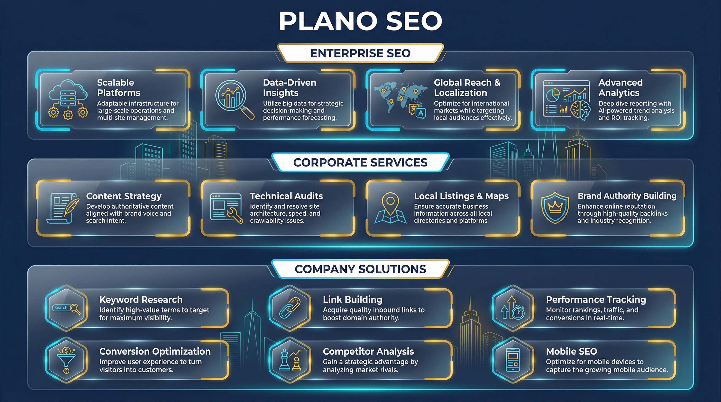 Plano SEO strategy infographic showing enterprise content, corporate analytics, and local business optimization
